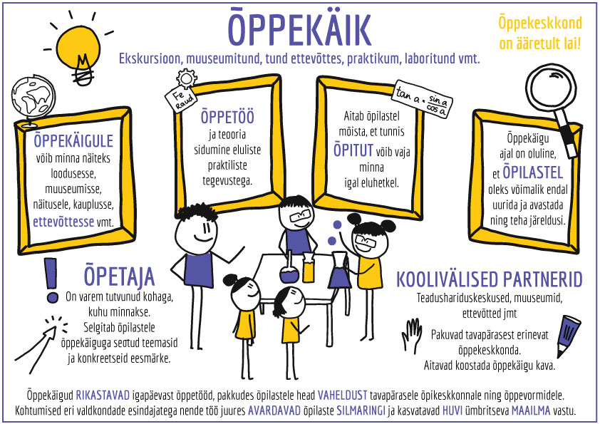 Õppekäigu info