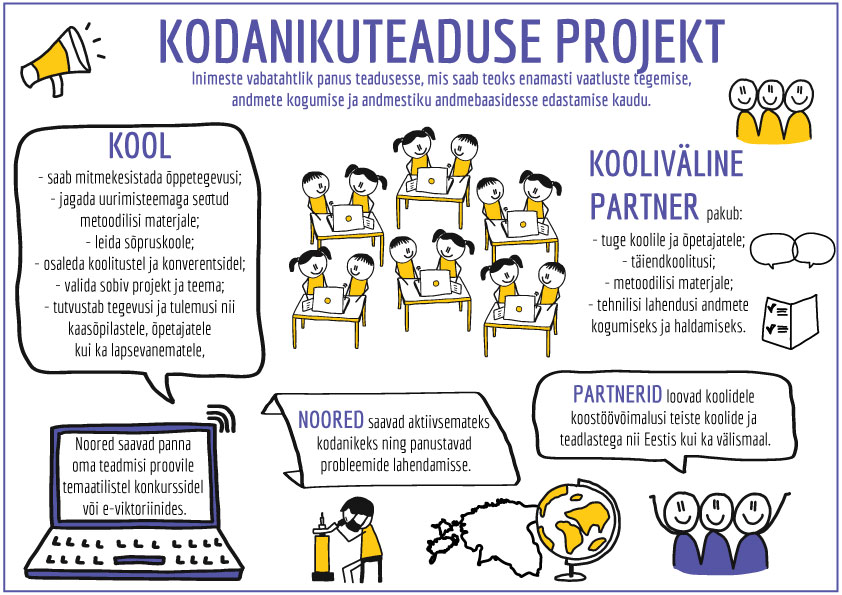 Kodanikuteaduse projekti info