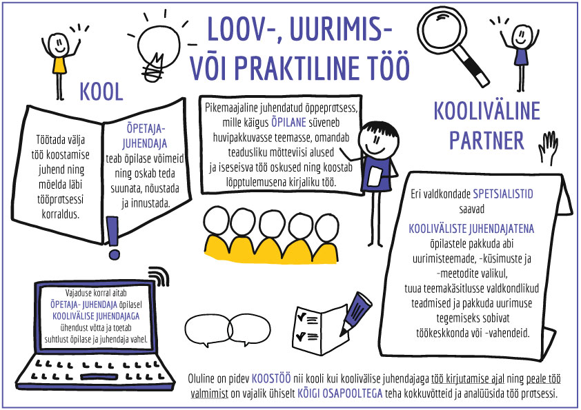 Loov-,uurimis- või praktiline töö info