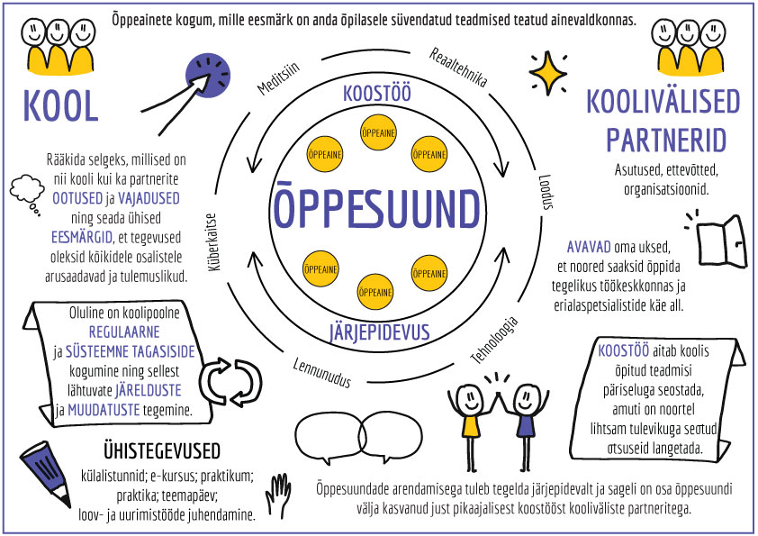 Õppesuuna info