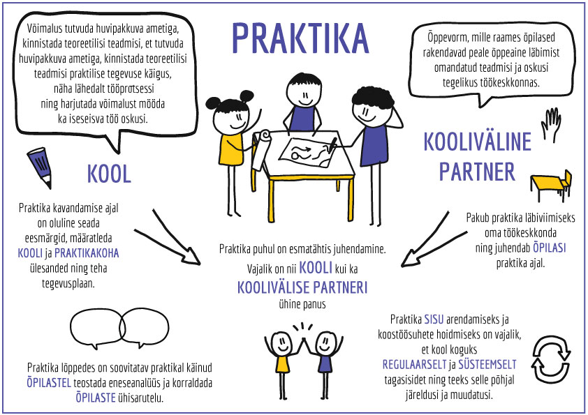 Praktika info