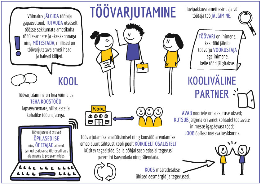 Töövarjutamise info