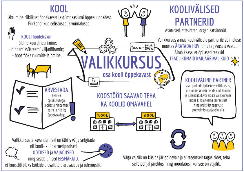 Valikkursuse info